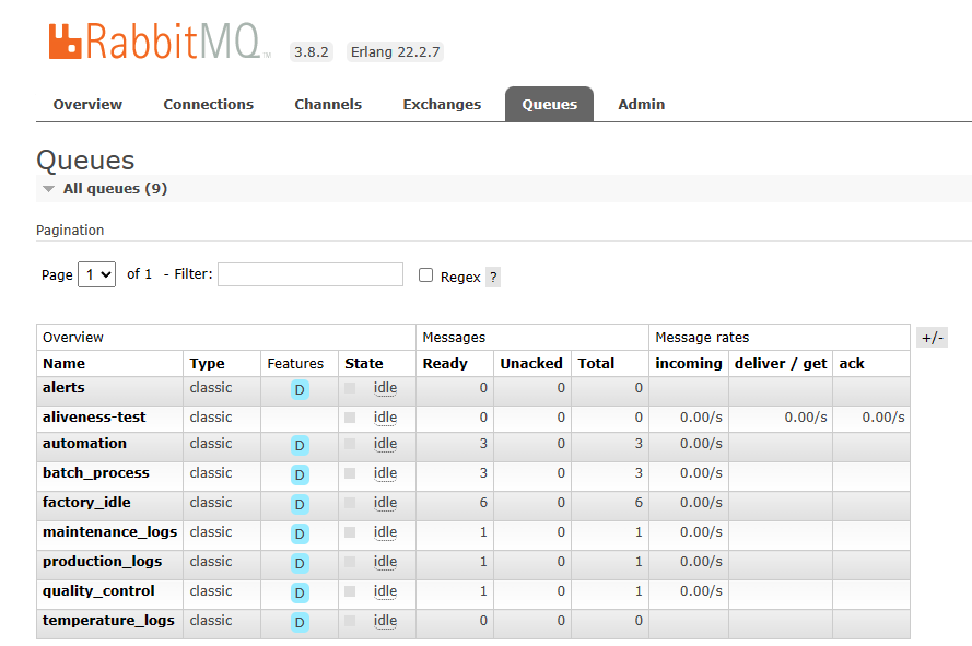 MQTT Message Queues on the Broker
