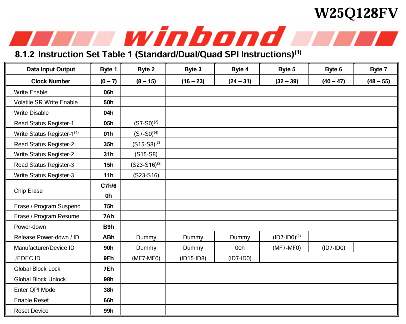W25Q128 Instruction Set Table 1