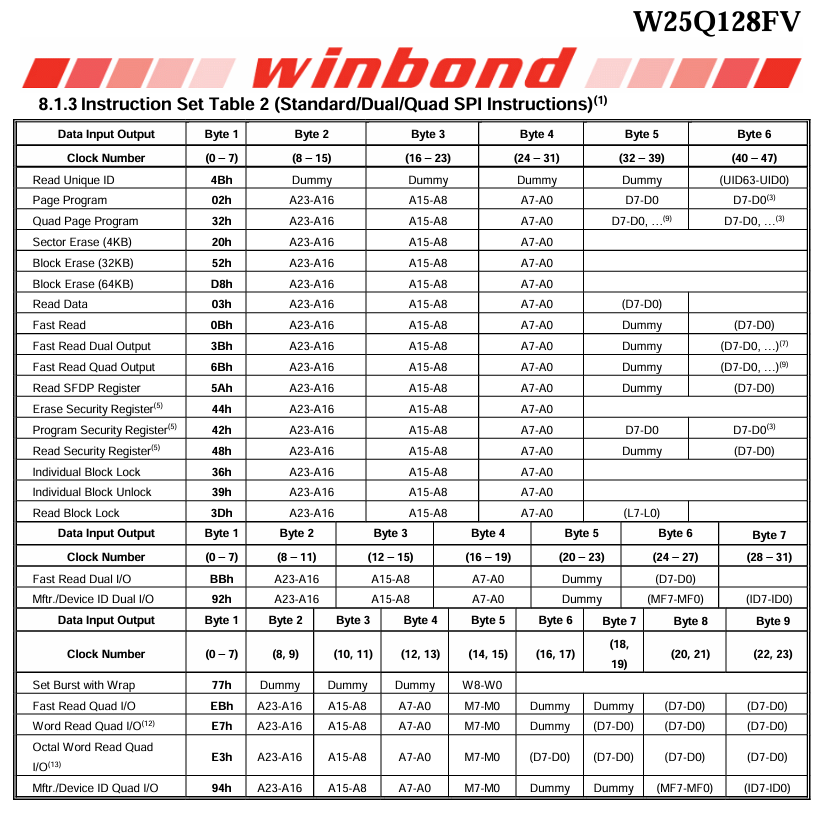 W25Q128 Instruction Set Table 2