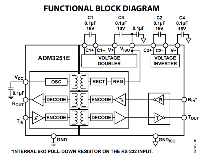 ADM3251E Block Diagram