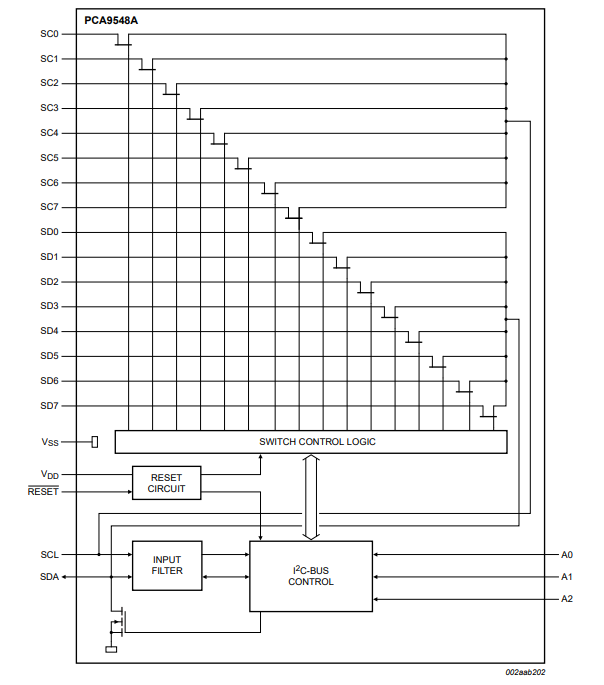 PCA9548A Block Diagram