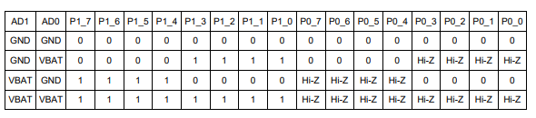 AW9523BTQR POR behavior table